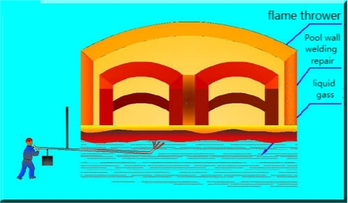 Ceramic welding repair of sidewall of the melting tank