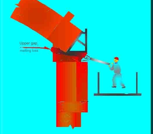 Ceramic welding repair of Upper gap
