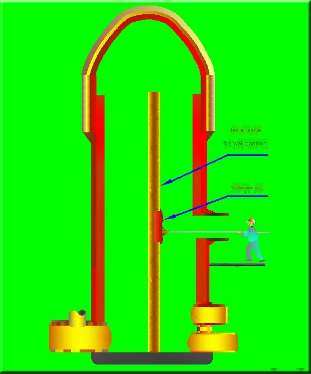 Ceramic welding repair of Hot Blast Stove Combustion Chamber partition wall