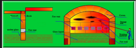 Ceramic welding repair of firebreak wall