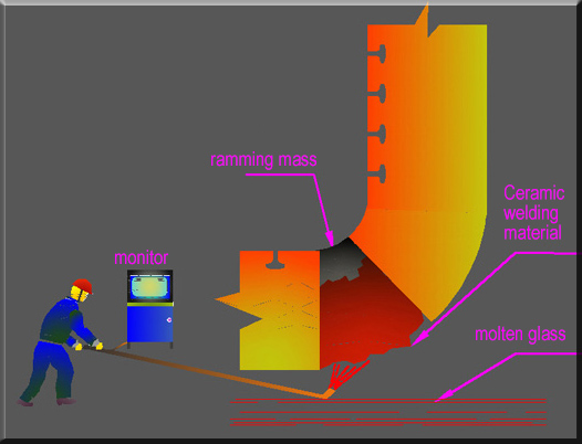 Ceramic welding repair of hanging wall