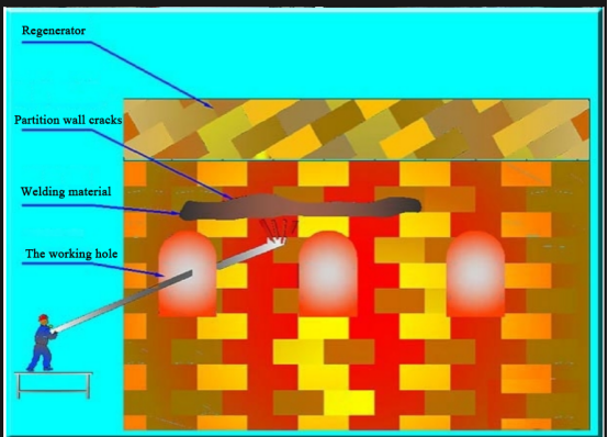Ceramic welding repair of the middle wall of regenerator